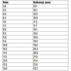 Osta Isänpäiväpaketti: Thin Blue Line -isälle Total Shopista