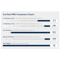 Osta CutPRO® Viiltosuojattu Kauluri One Size Total Shopista
