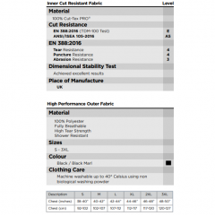 Osta SlashPRO® Viiltosuojattu takki MUSTA Total Shopista